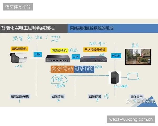 从摄像机接口到数据格式，为何体育制播领域的各大技术厂商难以形成统一的行业标准？